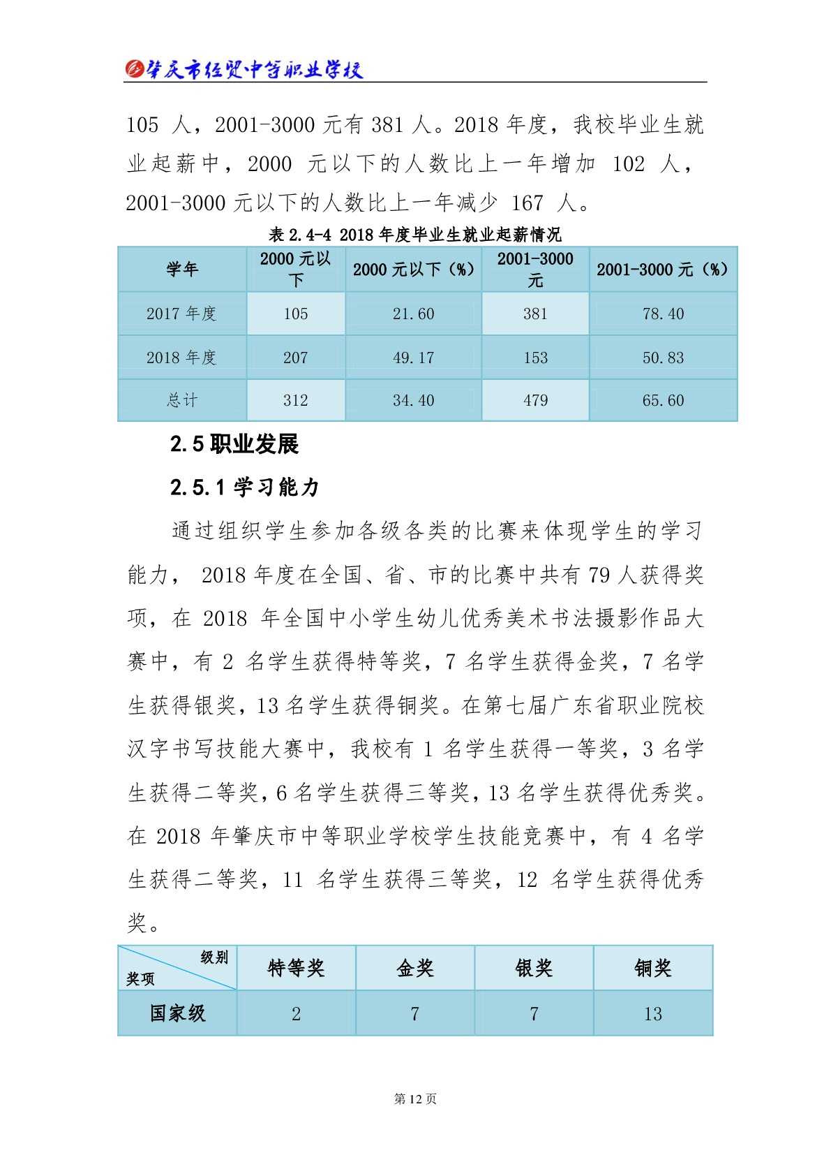 肇庆市经贸中等职业学校2018年教育质量年度报告